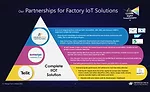 IIOT technology chart 1