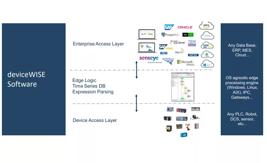 IIOT chart 2