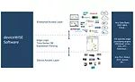 IIOT chart 2