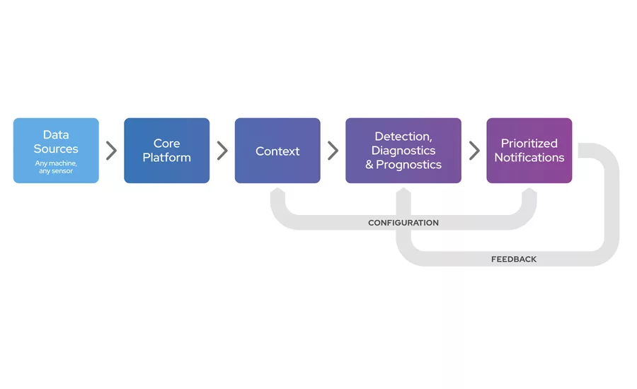 IIOT chart 4