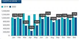 EU Car Sales 1-27