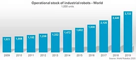 Robotics 11-4