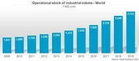 Robotics 11-4