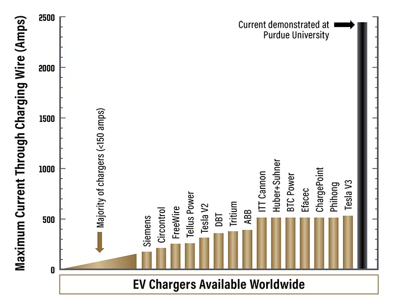 Purduebattery.jpg
