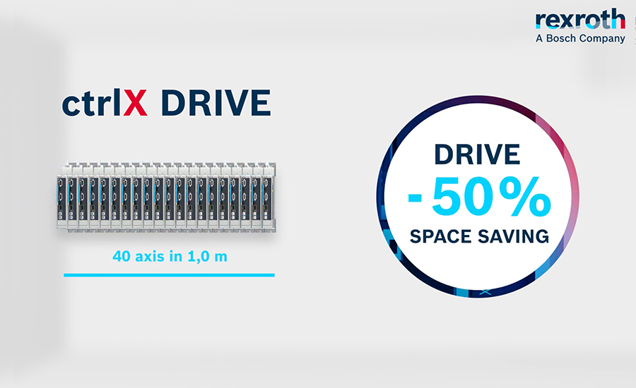 ctrlX DRIVE: Less Hardware, Maximum Performance 