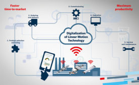 Linear Technology Goes Digital: Five Steps to the Factory of the Future