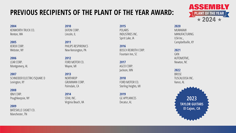 Assembly Plant of the Year past winners