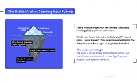 The Hidden Value: Training Your Future The Hidden Value: Training Your Future