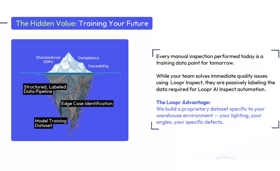 The Hidden Value: Training Your Future