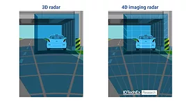 IDTechExRadar.png