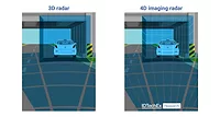 IDTechExRadar.png IDTechExRadar.png
