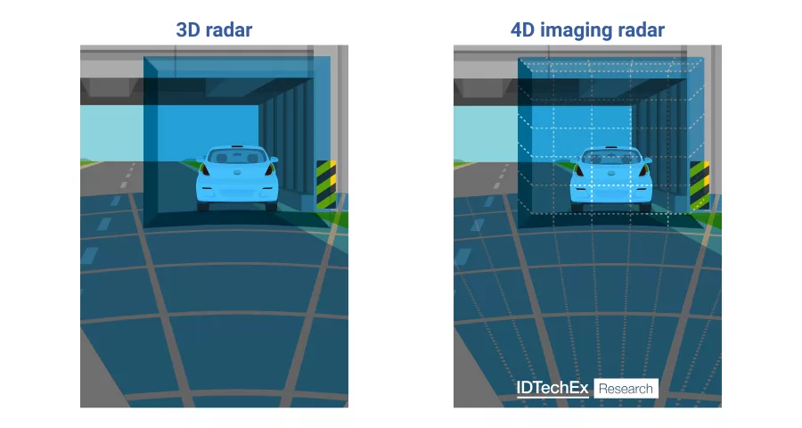 IDTechExRadar.png