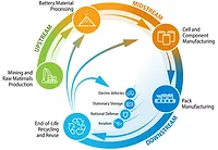 NREL li-battery-supply-chain-segment-body.jpg NREL li-battery-supply-chain-segment-body.jpg