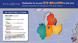 Stellantis-to-Invest-13-Billion 