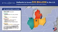 Stellantis to Invest $13 Billion.jpg Stellantis-to-Invest-13-Billion