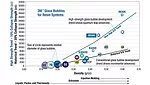 glass bubbles 3m graph resin systems