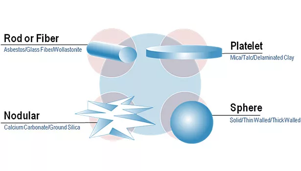 geometry of glass bubbles sphere