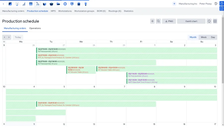 Scheduling