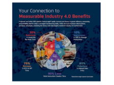 Measurable Industry 4.0 Benefits with AEGIS Software