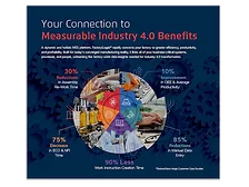 Measurable Industry 4.0 Benefits with AEGIS Software