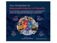 Measurable Industry 4.0 Benefits with AEGIS Software