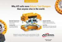 Robotic Tool Changers from ATI Industrial Automation
