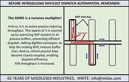 Conveyor Solutions from Middlesex General Industries