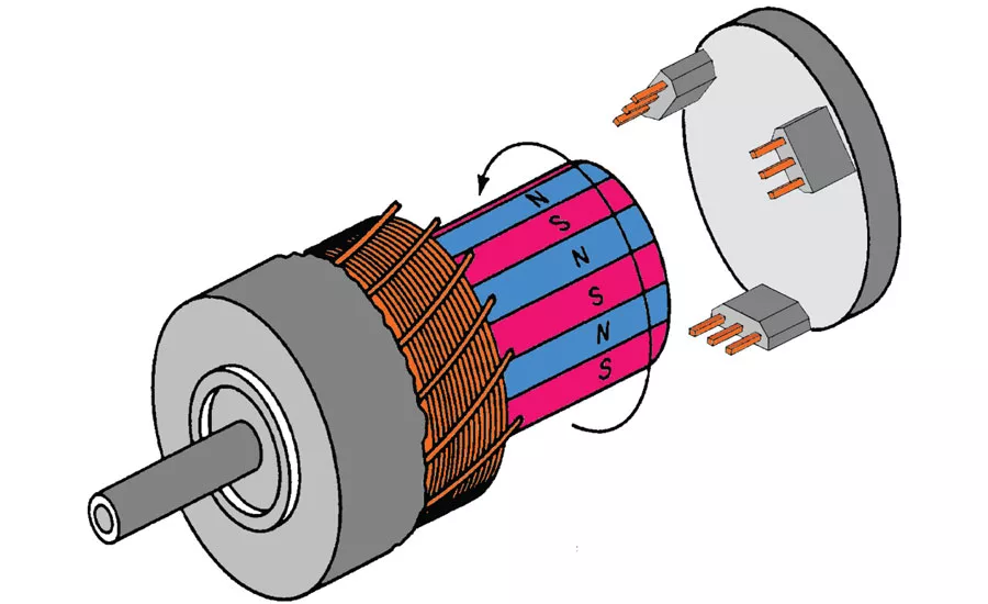 BLDC Motors