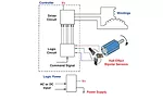 BLDC Motors