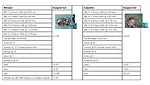 DFMA chart information whirlpool