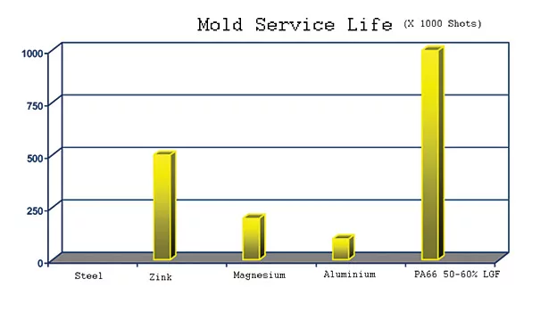 injection mold service diecasting plastic