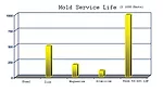 injection mold service diecasting plastic