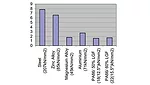 bar chart steel plastic zinc alloy