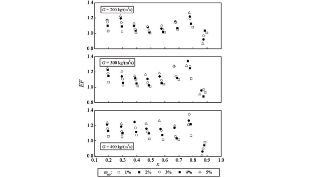 Capillary Tube Sizing Charts For Fluorine Based Refrigerants