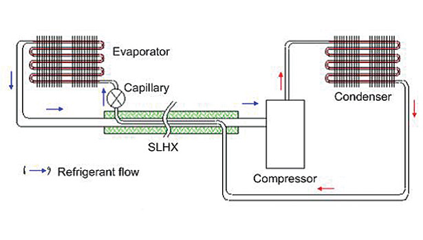 Capillary Tube Sizing Charts For Fluorine Based Refrigerants