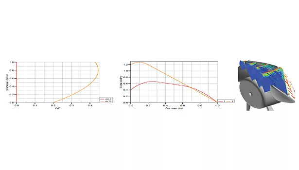 Reduce_Aerodynamic_Noise_sl2