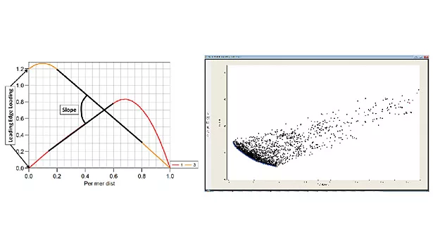 Reduce_Aerodynamic_Noise_sl4