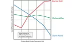 sound pressure level octave band center