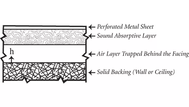 metal cross section