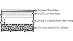 metal cross section