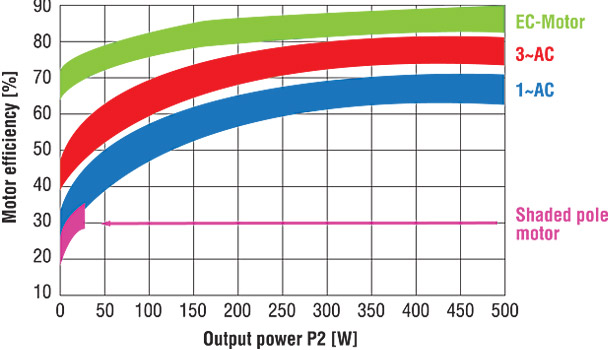 Ec Chart