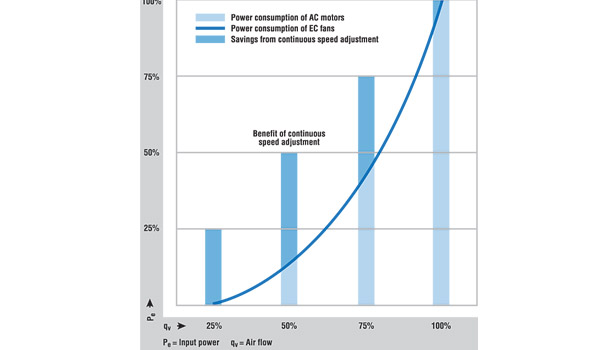 Ec Chart