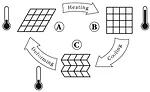 Metals_FT