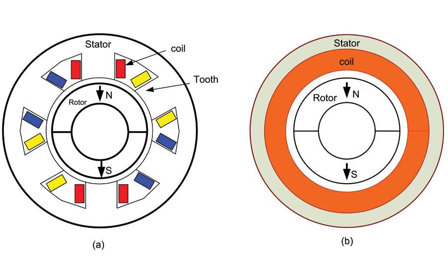 Brushless Motor Equivalent Chart