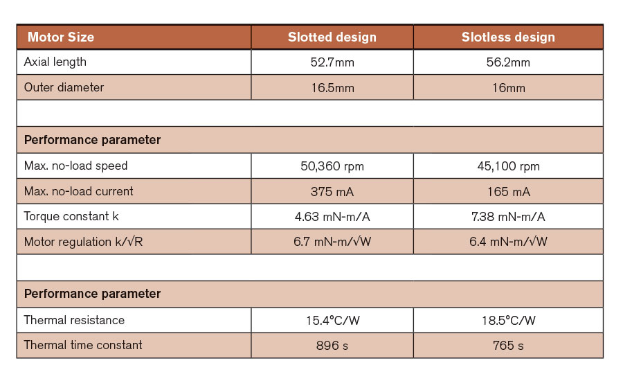 Brushless Motor Equivalent Chart