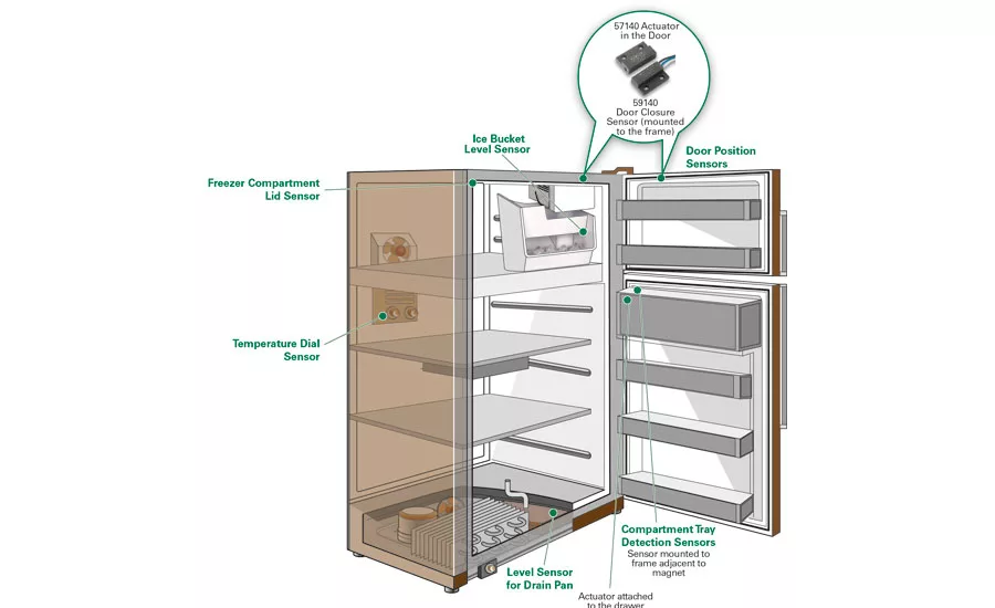 Figure 1. Common locations for sensors in a refrigerator.