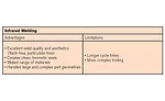 Understanding and selecting the right process for plastic part assembly, Part II