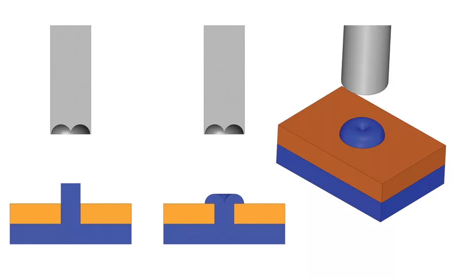 Figure 9: Thermal processing