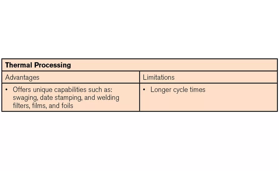Thermo Processing