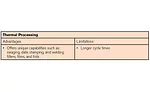 Thermo Processing